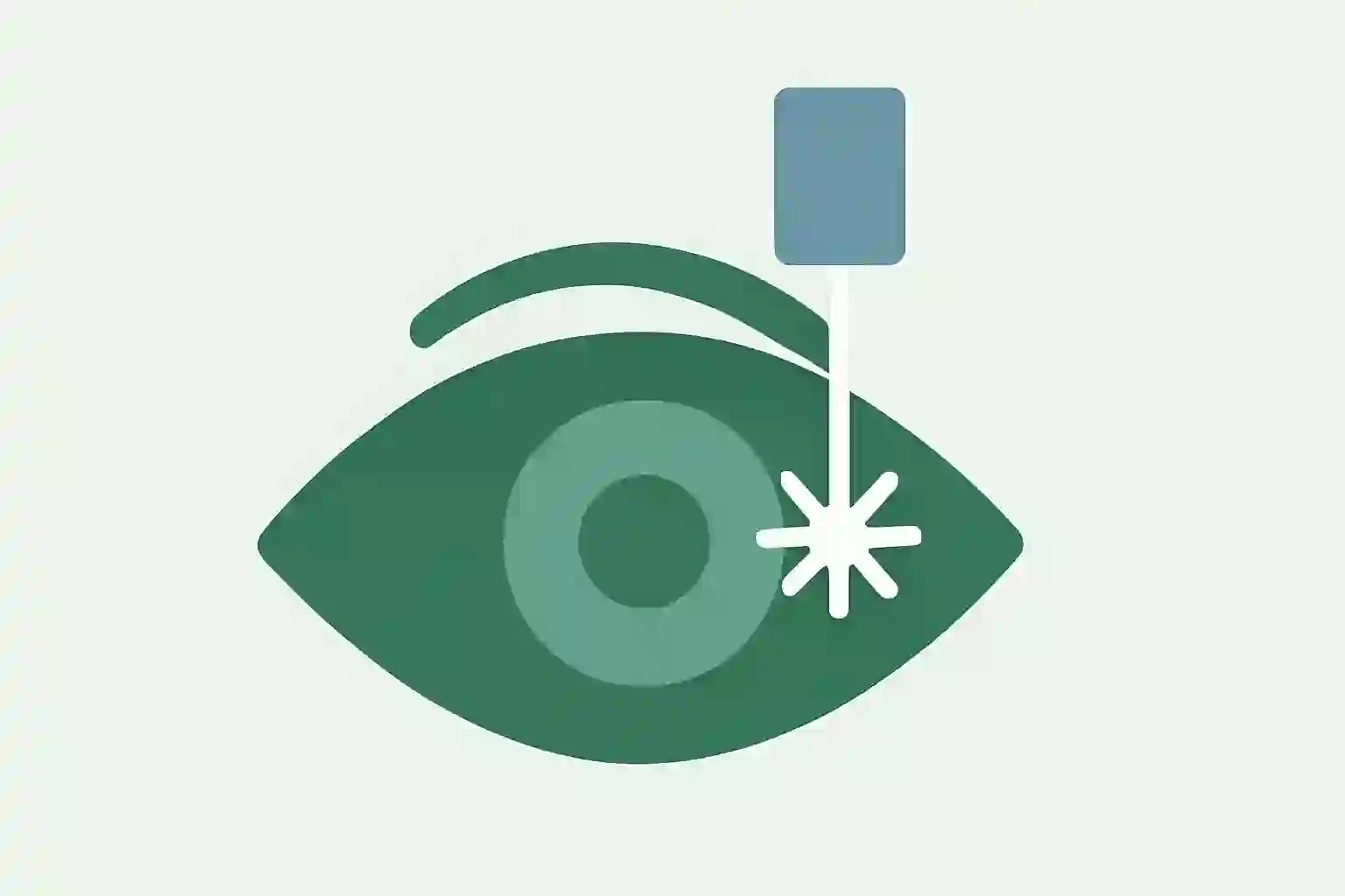 LASIK - Ophthalmology